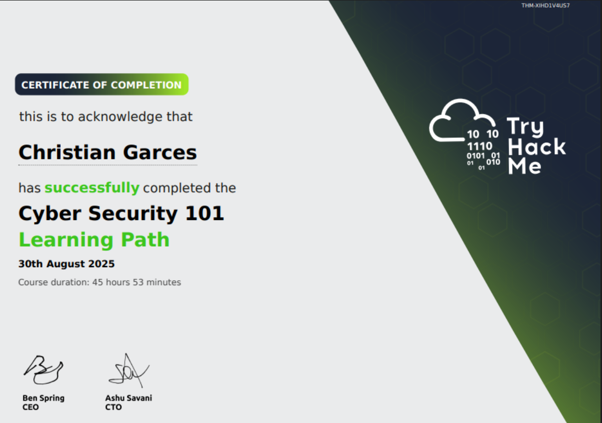 TryHackMe Cybersecurity 101 Certificate